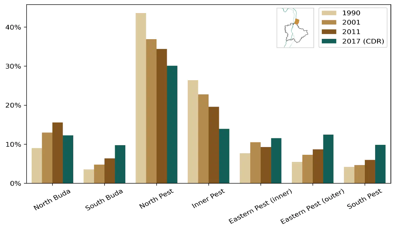 Commuting Analysis of the Budapest Metropolitan Area Using Mobile Network Data