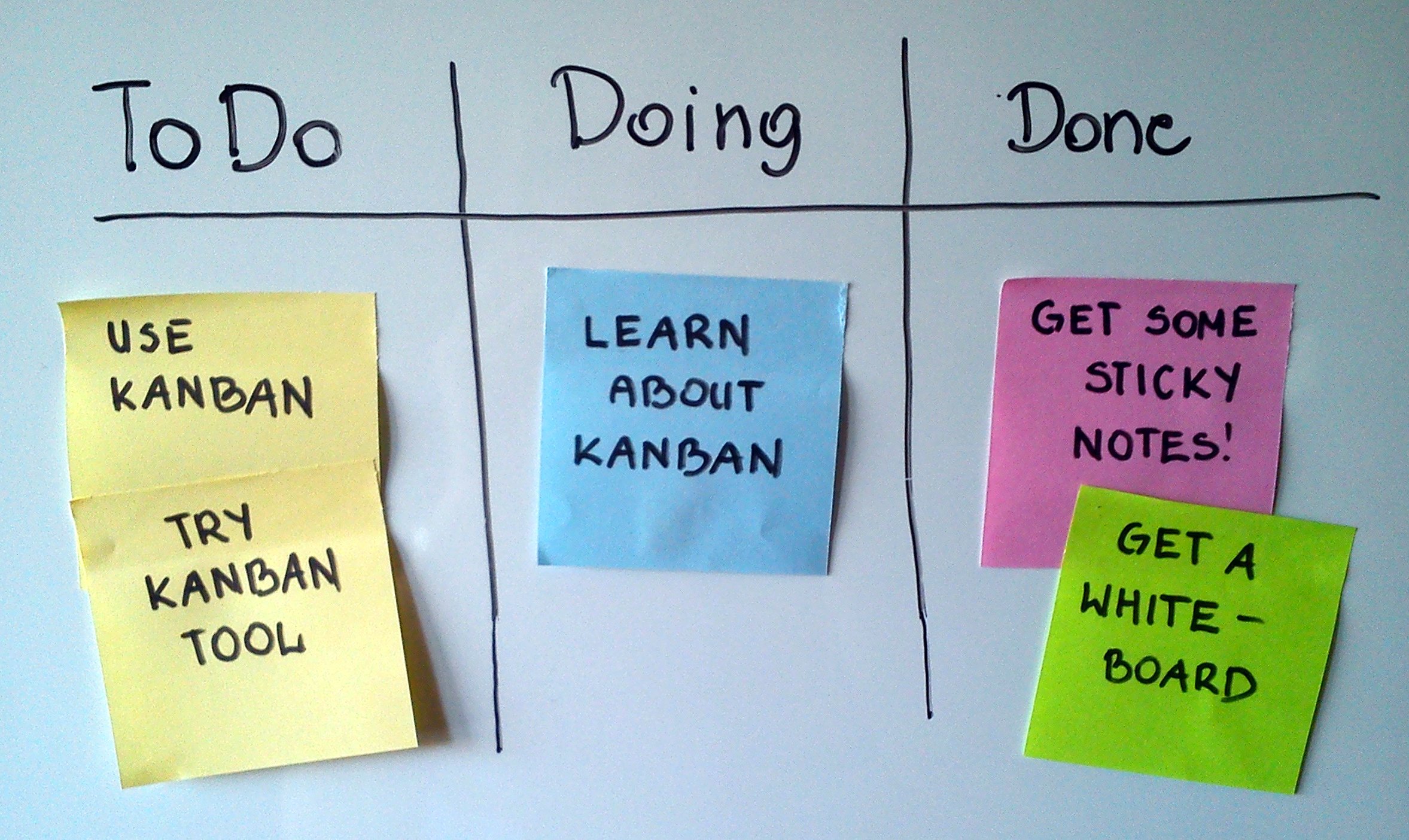 simple kanban board by Jeff Lasovski | CC BY-SA 3.0