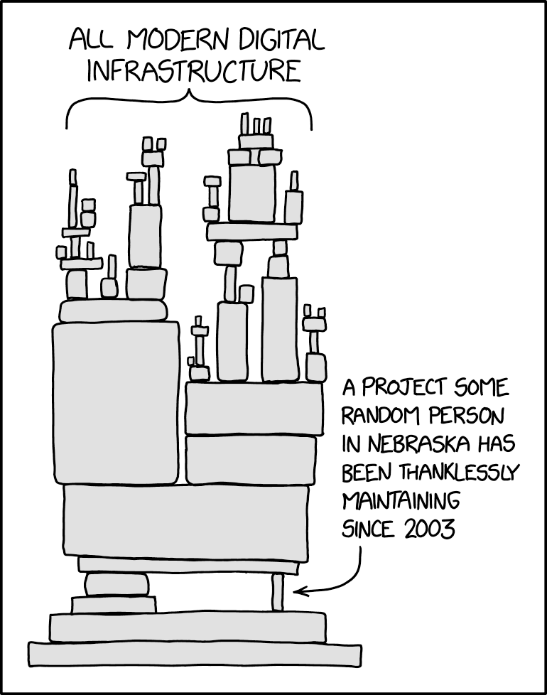 Dependency by Randall Munroe | CC BY-NC 2.5