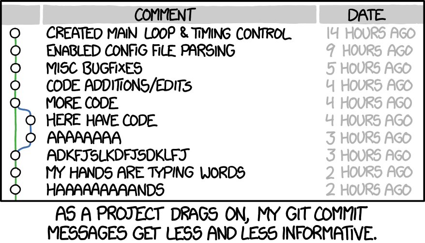 Randall Munroe | CC BY-NC 2.5 | source