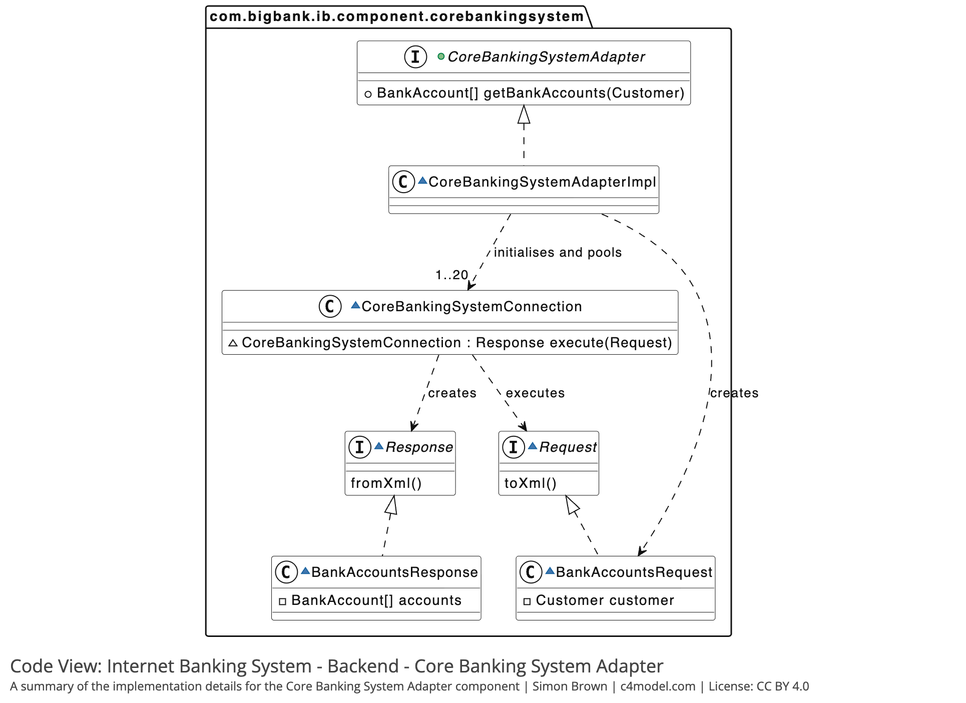 from c4model.com | CC-BY 4.0