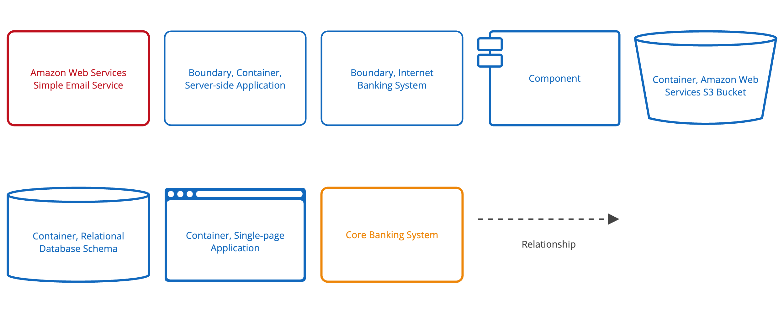 from c4model.com | CC-BY 4.0