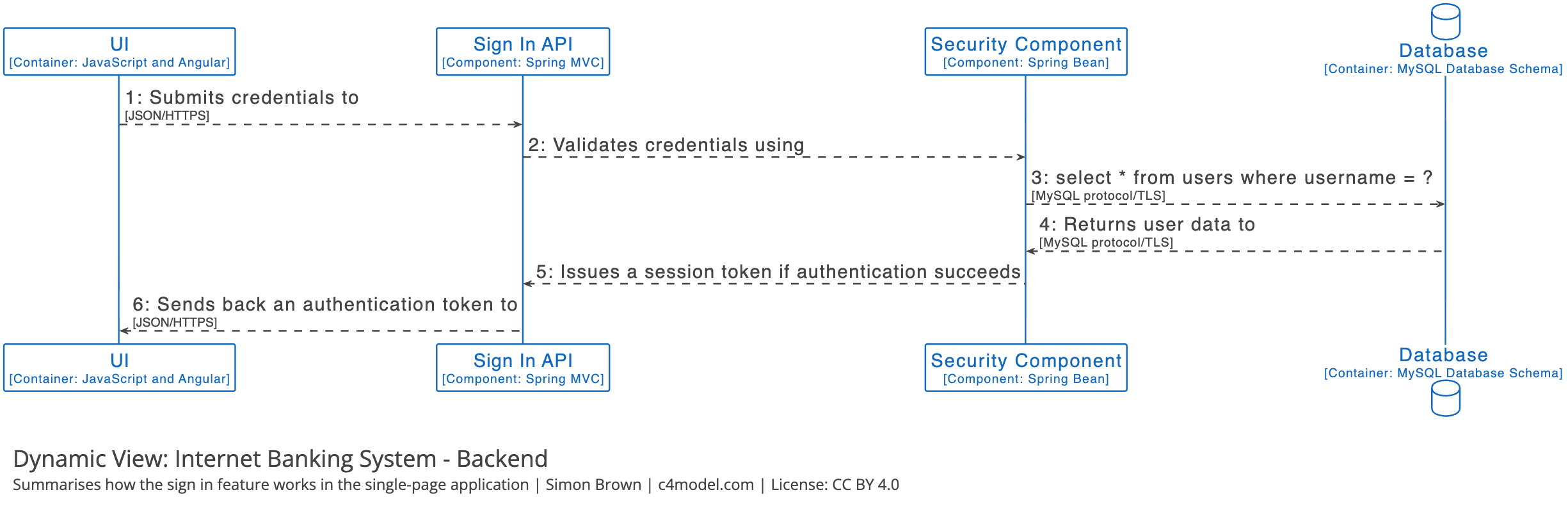 from c4model.com | CC-BY 4.0